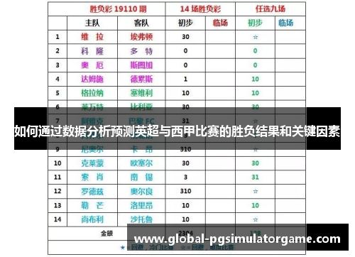 如何通过数据分析预测英超与西甲比赛的胜负结果和关键因素