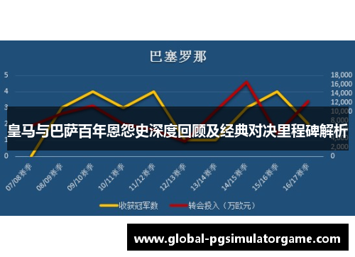 皇马与巴萨百年恩怨史深度回顾及经典对决里程碑解析