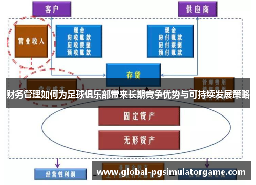 财务管理如何为足球俱乐部带来长期竞争优势与可持续发展策略