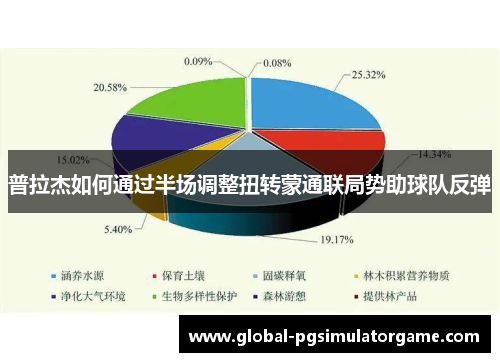 普拉杰如何通过半场调整扭转蒙通联局势助球队反弹