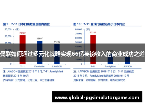 曼联如何通过多元化战略实现66亿英镑收入的商业成功之道