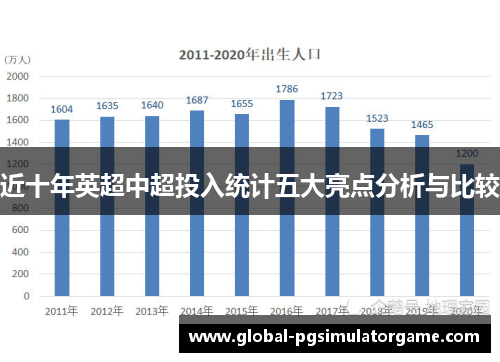 近十年英超中超投入统计五大亮点分析与比较