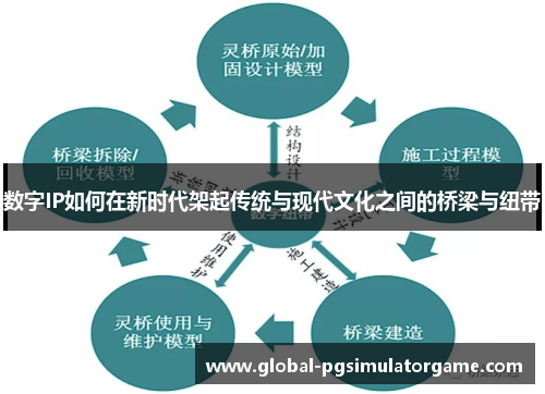 数字IP如何在新时代架起传统与现代文化之间的桥梁与纽带