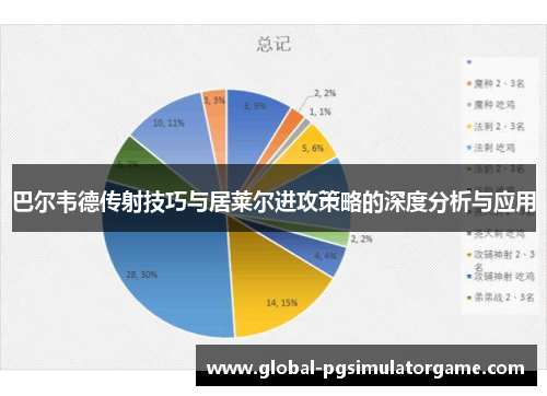 巴尔韦德传射技巧与居莱尔进攻策略的深度分析与应用