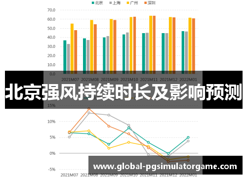 北京强风持续时长及影响预测