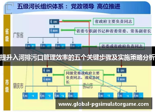 提升入河排污口管理效率的五个关键步骤及实施策略分析