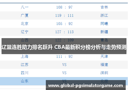辽篮连胜助力排名跃升 CBA最新积分榜分析与走势预测
