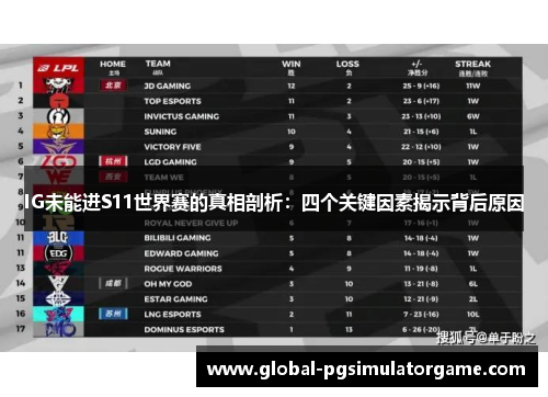 IG未能进S11世界赛的真相剖析：四个关键因素揭示背后原因