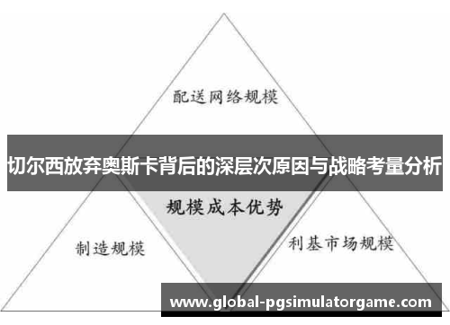 切尔西放弃奥斯卡背后的深层次原因与战略考量分析
