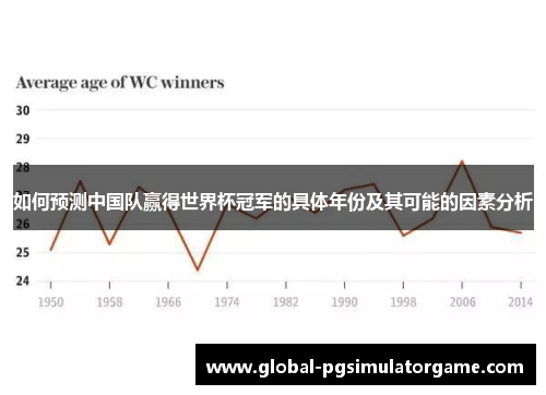 如何预测中国队赢得世界杯冠军的具体年份及其可能的因素分析