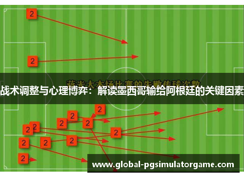战术调整与心理博弈：解读墨西哥输给阿根廷的关键因素