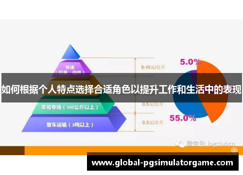 如何根据个人特点选择合适角色以提升工作和生活中的表现