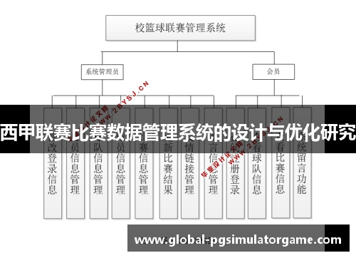 西甲联赛比赛数据管理系统的设计与优化研究