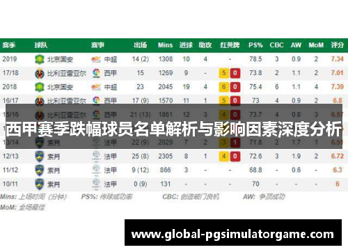 西甲赛季跌幅球员名单解析与影响因素深度分析